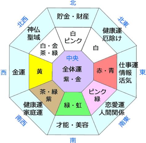 改善健康風水|風水を意識して健康の運気をアップ！生命力を上げる。